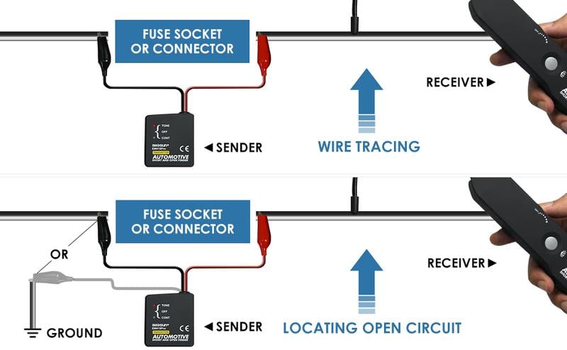 Localisateur de circuits pour vhicules Diagnostic rapide, utilisation simple et alerte par LED
