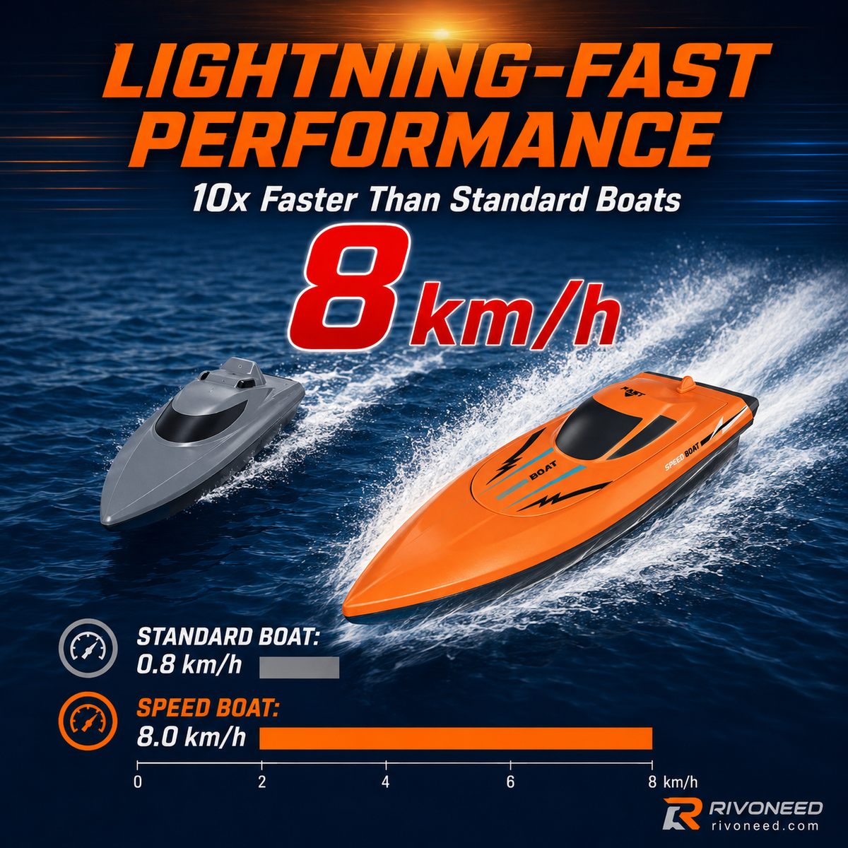 MOITI PRIX Bateau radiocommand 2,4 GHz haute vitesse avec double moteur