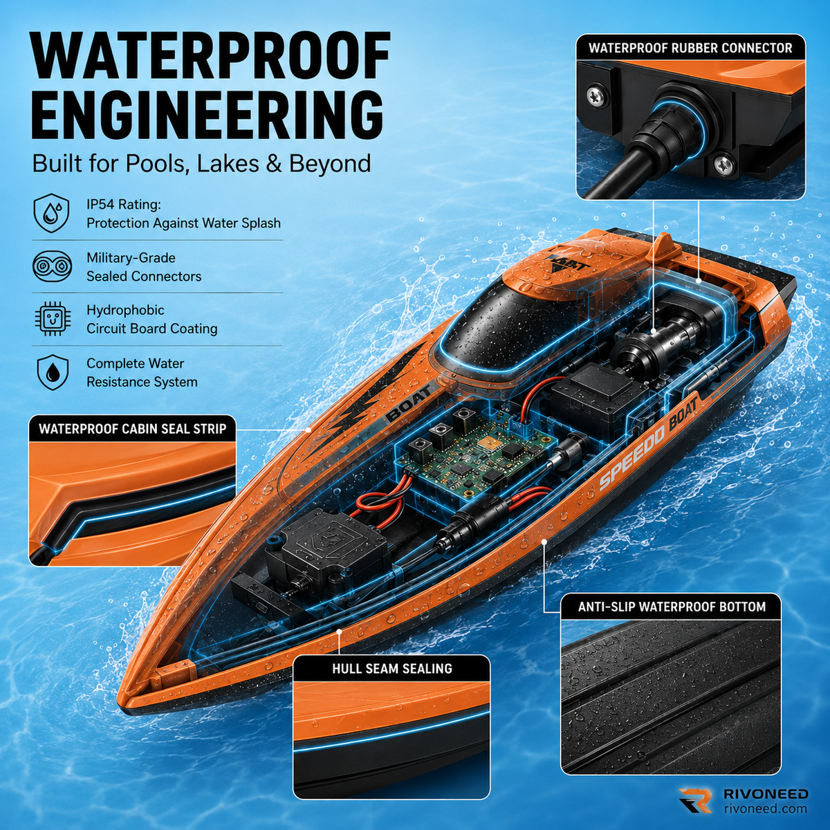 MOITI PRIX Bateau radiocommand 2,4 GHz haute vitesse avec double moteur