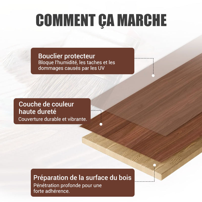 Peinture de rparation et de rnovation de meubles en bois cologique, sans odeur, base d'eau