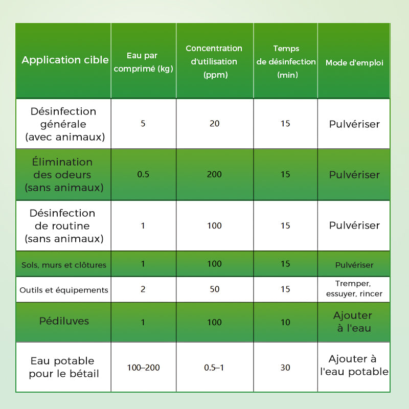 Comprims effervescents dsinfectants pour les exploitations d'levage