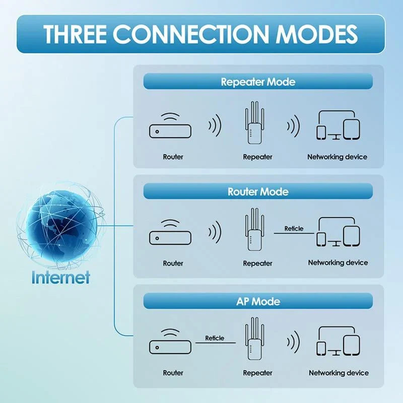 Extenseur WiFi 2025,1200Mbps Booster de signal double bande (5GHz/2.4GHz), couvre 10 000 pieds carrs et 50 appareils, rpteur avec port Ethernet pour la maison
