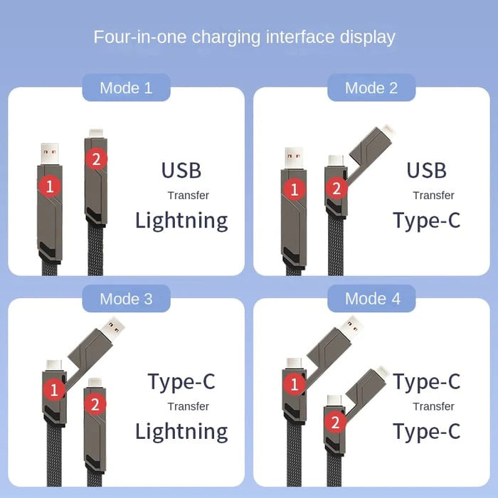Chargeur 4-en-1 [60W Charge rapide & Synchronisation des donnes]
