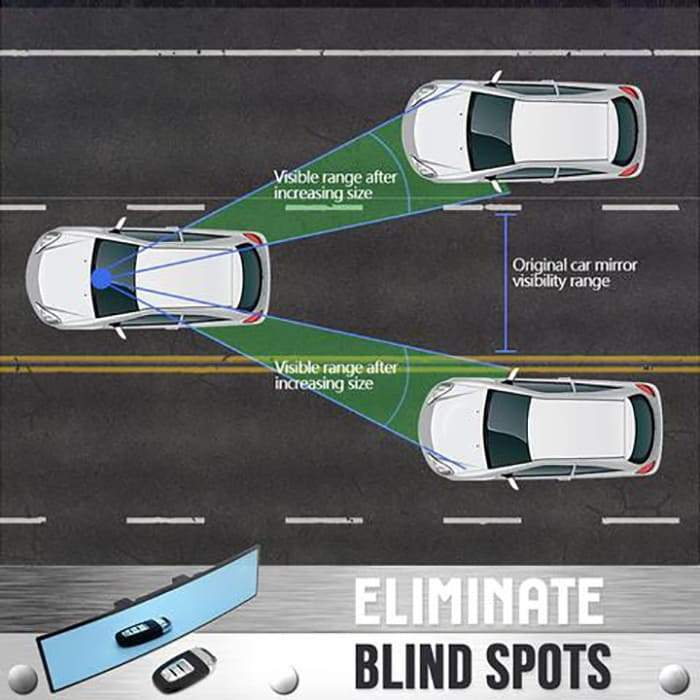 Rtroviseur Widefield SafeDrive