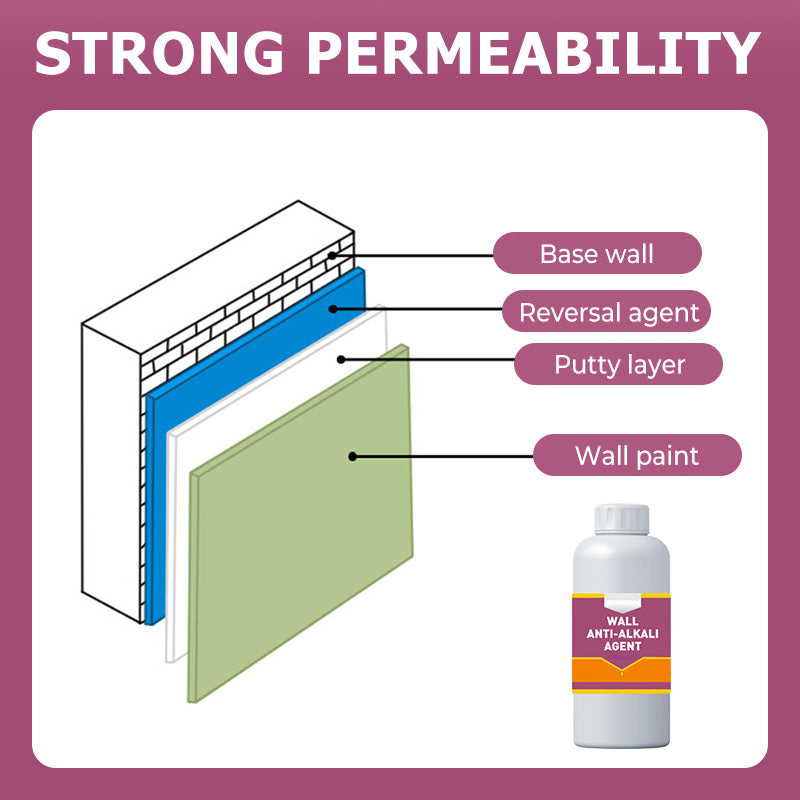 Sand Fixative Pro – Die ultimative Oberflächenstabilisierung für Wände und Böden