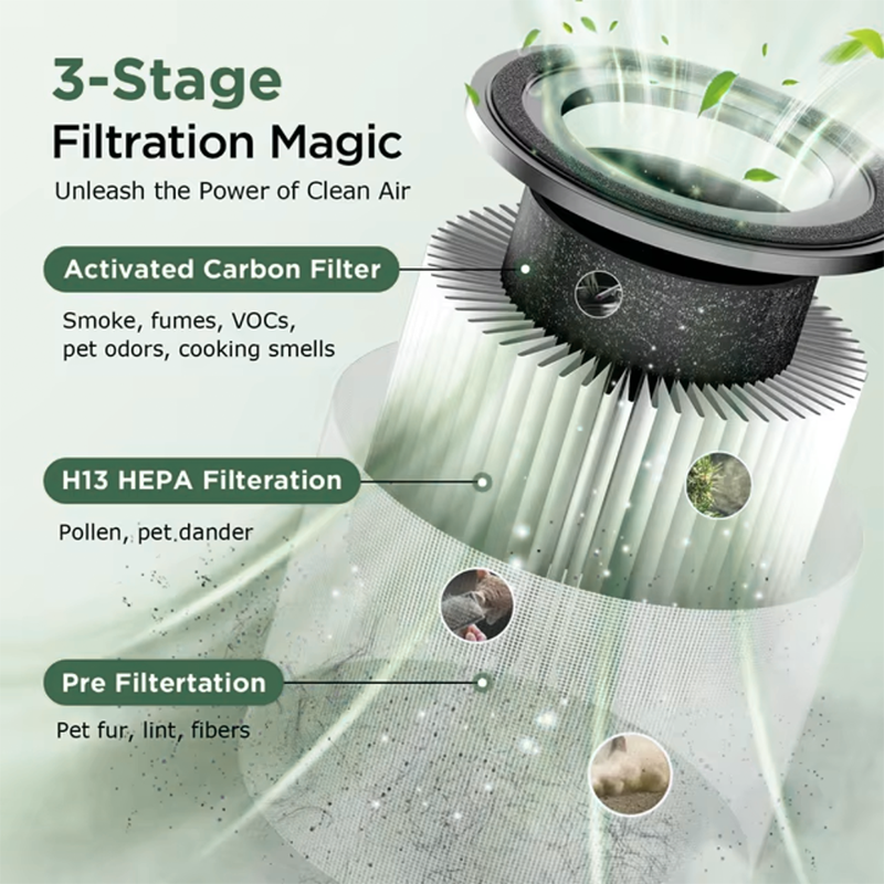 Purificateur d'air pour la maison Protection complte pour un air ambiant frais et pur, idal contre les allergnes, la poussire et les odeurs.