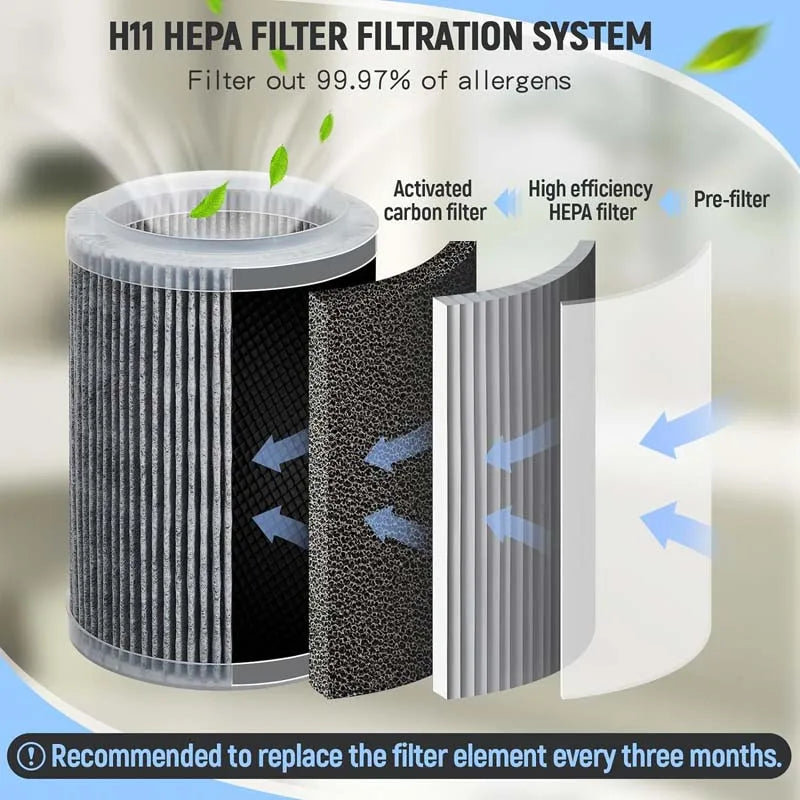 Purificateur d'air pour la maison Protection complte pour un air ambiant frais et pur, idal contre les allergnes, la poussire et les odeurs.