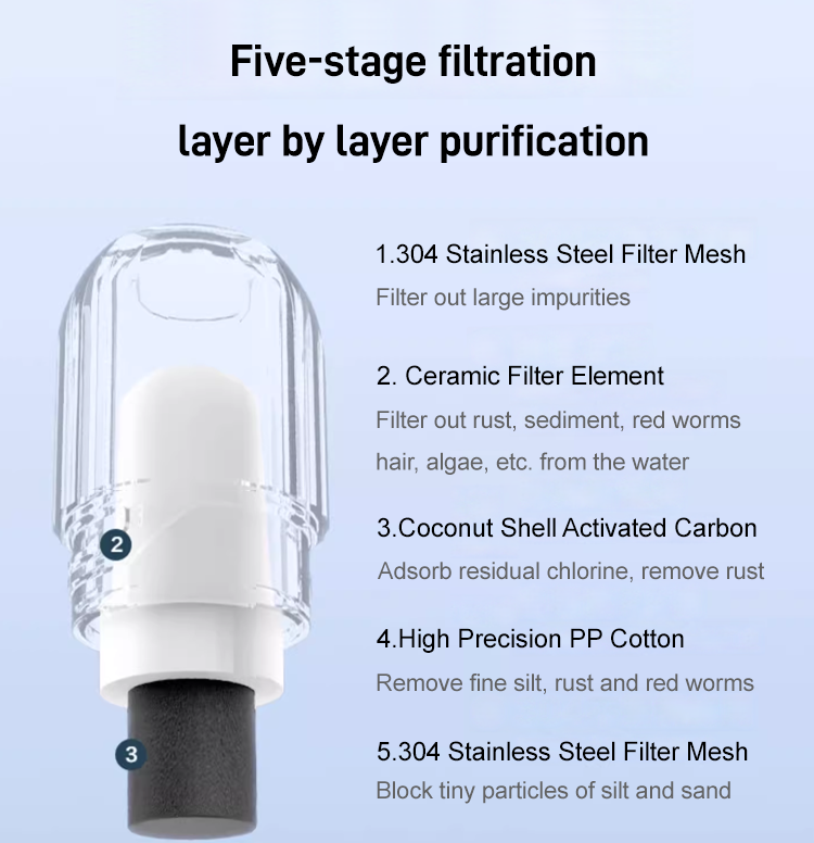 Schönes Geschenk* Wasserhahn Wasserfilter 5-lagige Filterung durch Bestrahlung