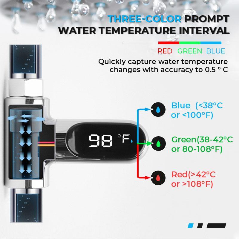 Thermomtre de douche