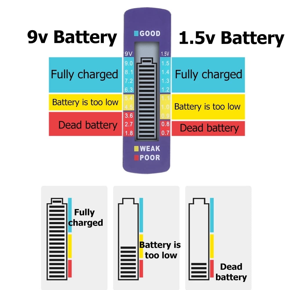 Les testeurs de batterie vous facilitent la vie