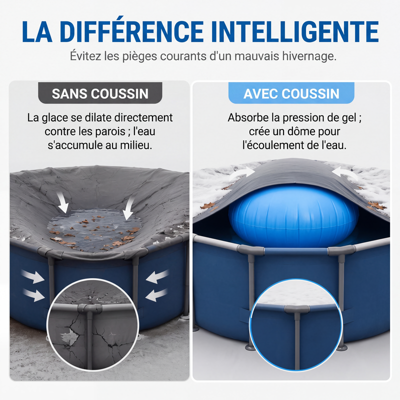LIMITE 57% DE RDUCTION Coussin d'Air d'Hivernage pour Piscine Anti-Gel, Avec Cordes